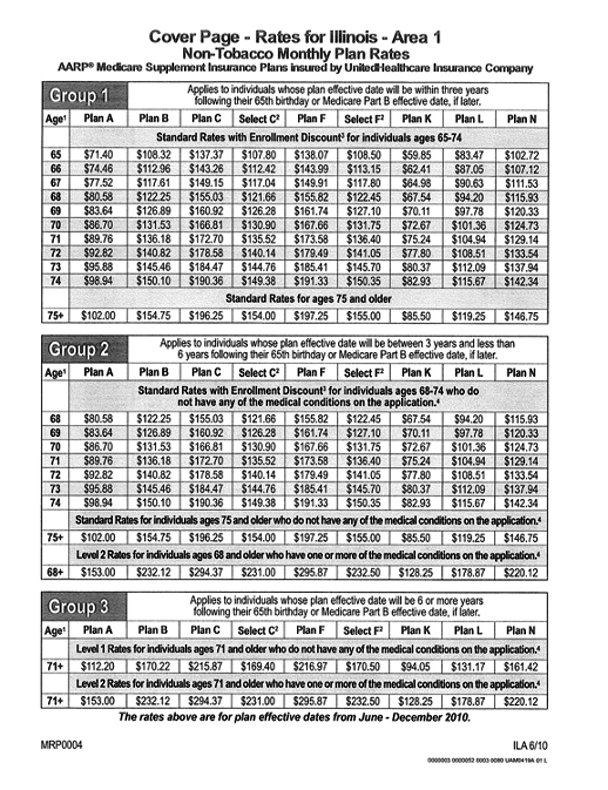 AARP Medicare Supplement Plans