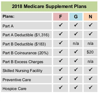 Medigap Plans Comparison Chart 2019